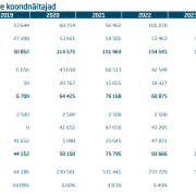 33.33% stake in a successful metal company for sale