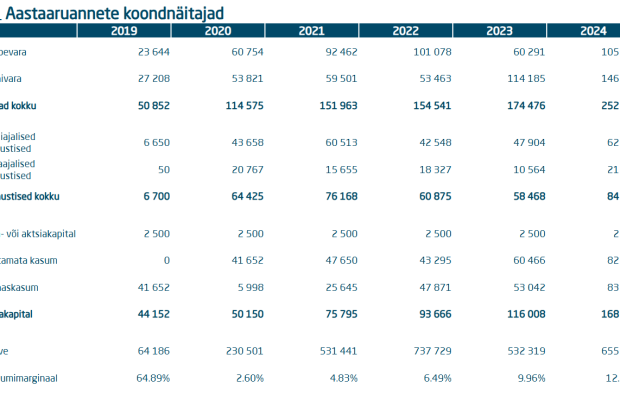 33.33% stake in a successful metal company for sale