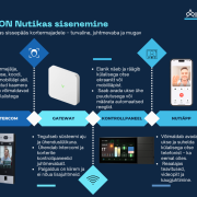 Operating Smart Home + smart locks business (inventory ~€10,000 + partners)