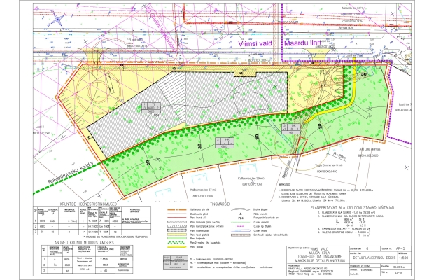 DETAILPLANEERINGUGA ÄRIMAA MUUGA SADAMA KÕRVAL!