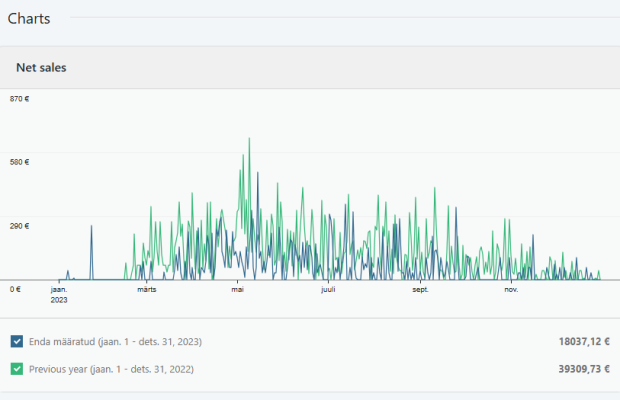 Müüa aiavalgustid.eu e-pood