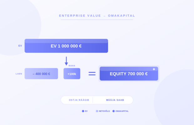 artikkel-14c-ev-vs-equity